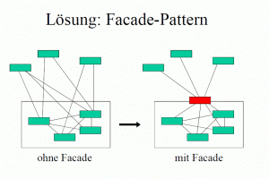 facade-pattern-php