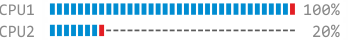 cpu_traditional_application