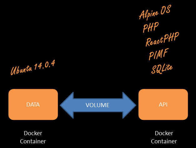 reactive-api-with-php_example